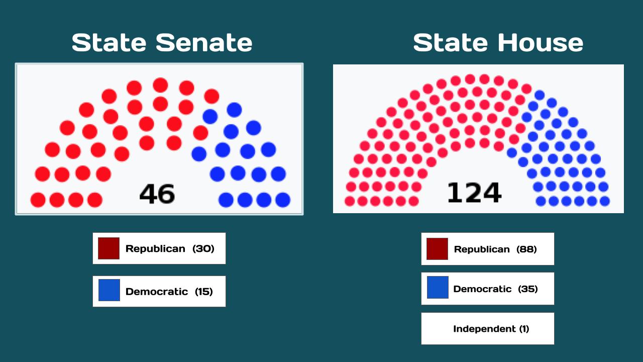 SC General Assembly